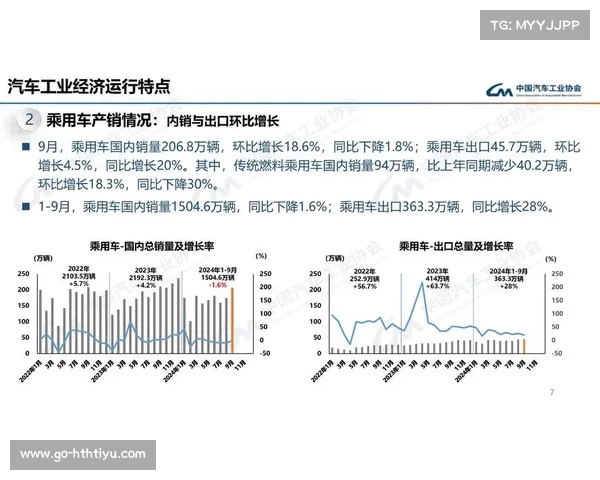 全球汽车销量激增:数据揭秘中国的表现与未来趋势(全球汽车销量数据统计) 全球汽车销量激增:数据揭秘中国的表现与未来趋势(全球汽车销量数据统计)